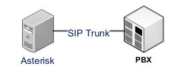 sip-trunk